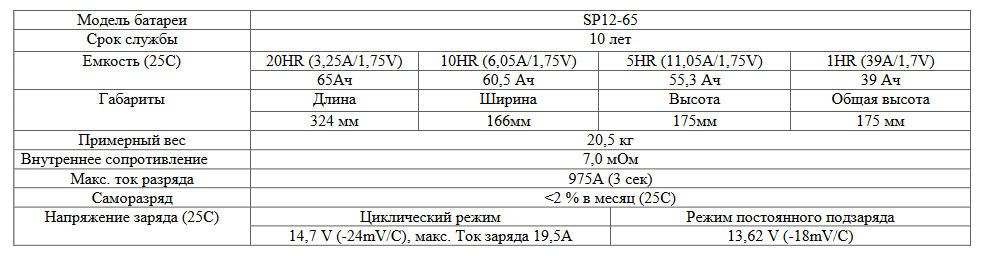 АКБ Sacred Sun